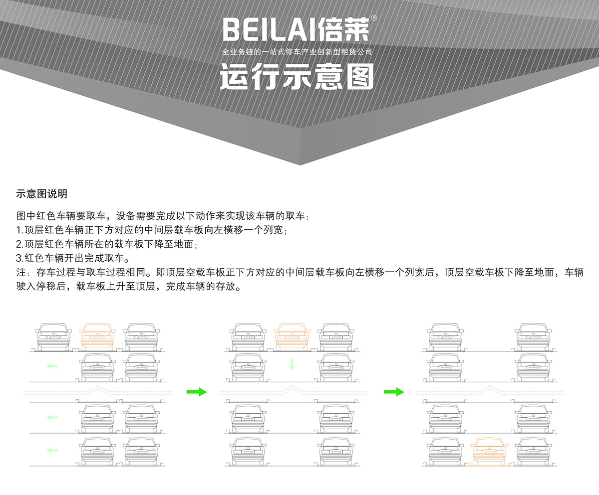 机械车库四至六层PSH4-6升降横移机械停车设备运行示意图.jpg